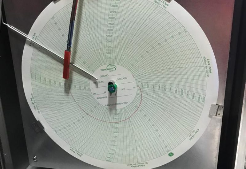 Test Inpsection And Equipment 002